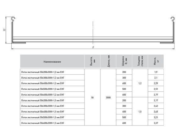 Лоток лестничный 50х200 L3000 1.2мм EKF LT50200-1.2